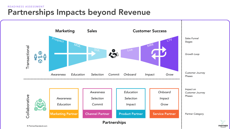 Partner Manager Course Content Preview - View 5