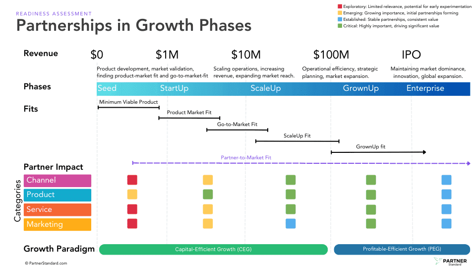 Partner Manager Course Content Preview - View 6