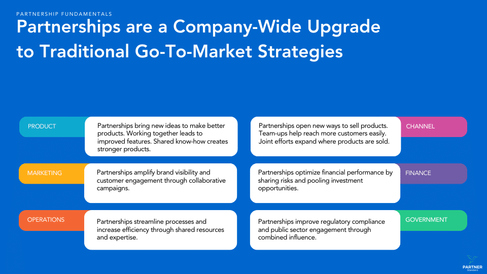 Curriculum Part 2: Opportunity Identification