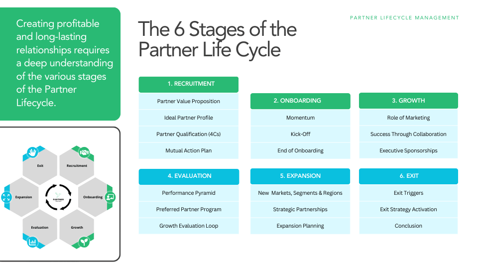 Curriculum Part 4: Success Measurement