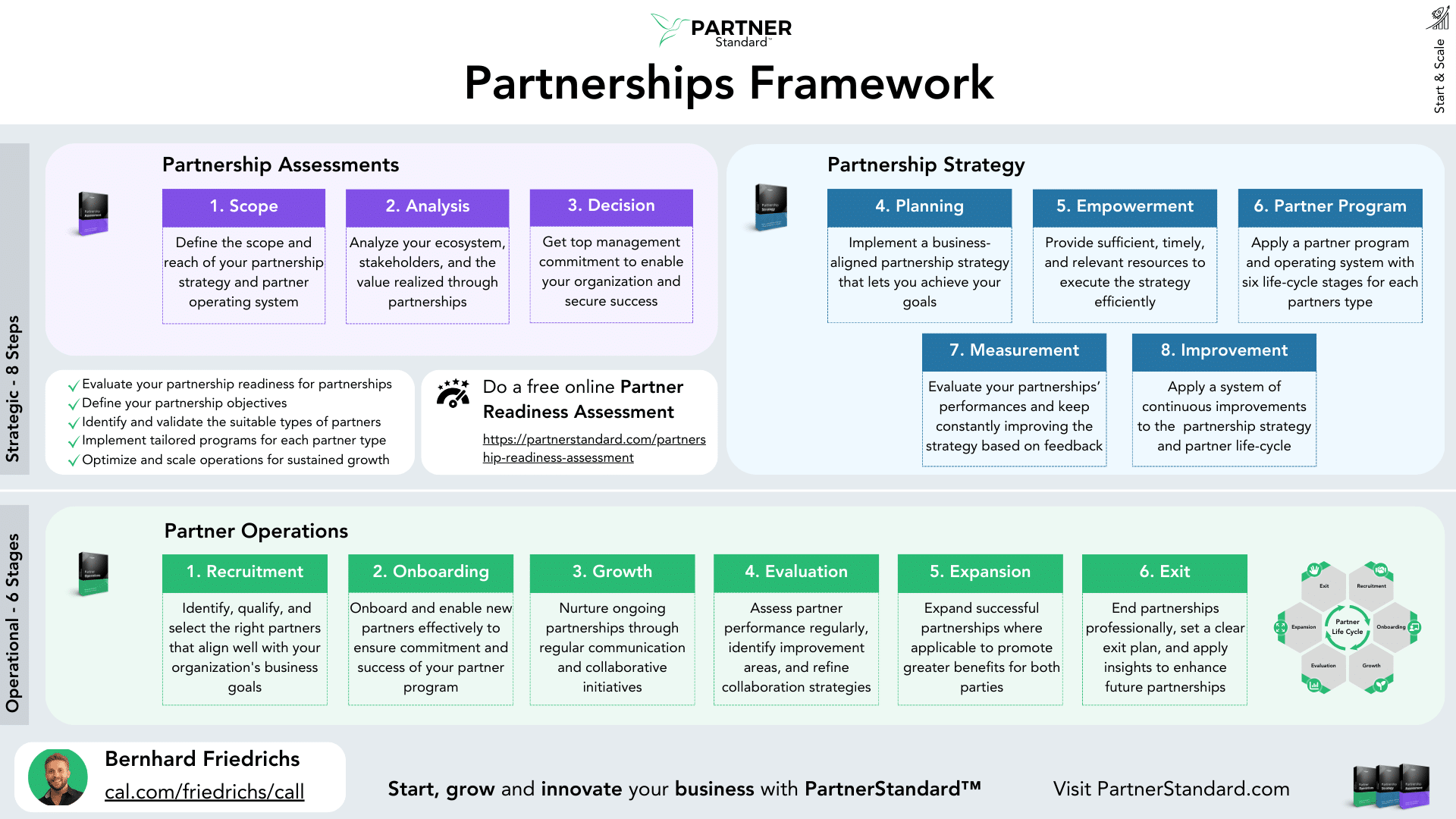Curriculum Part 5: Becoming a Business Partnership Architect