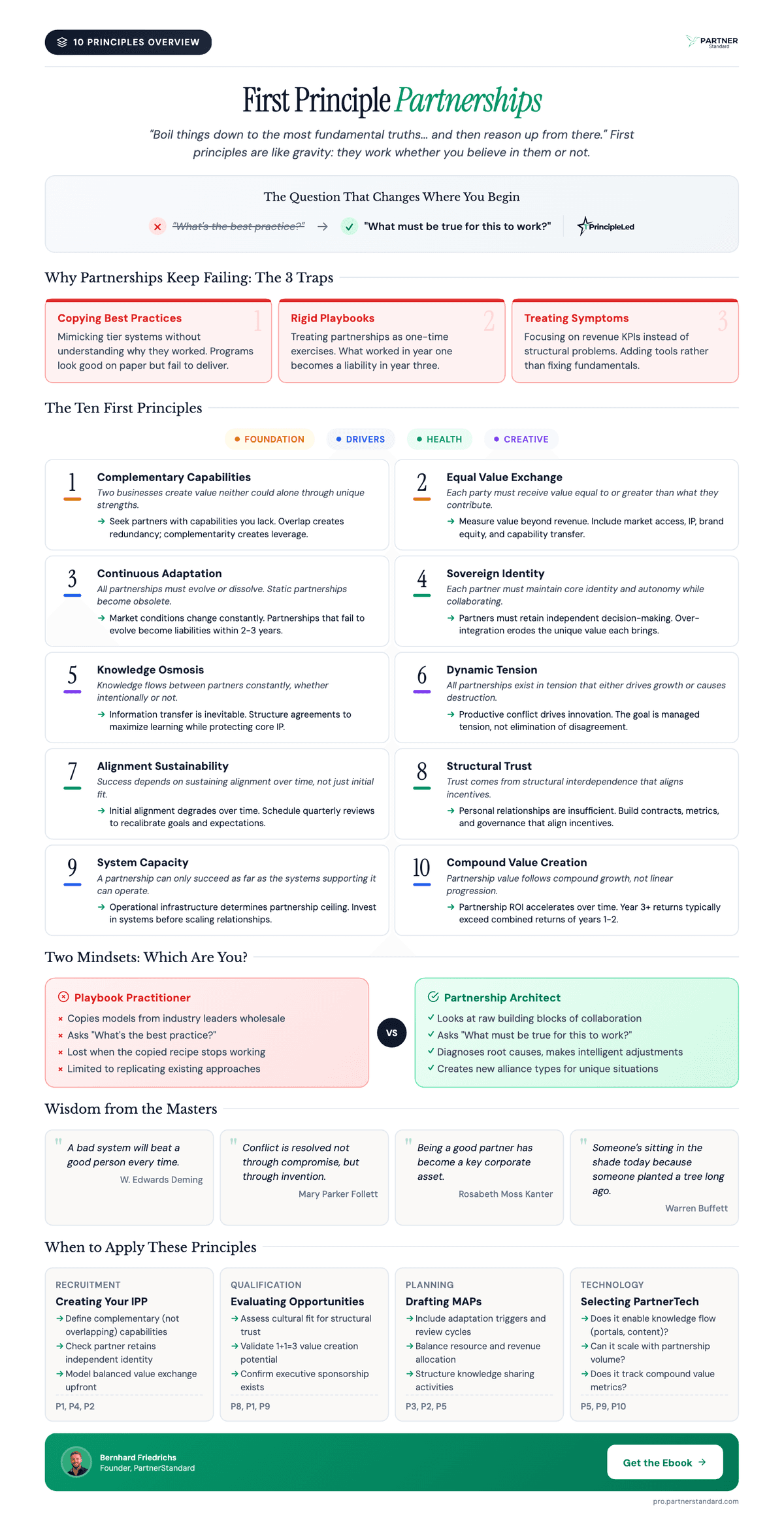 First Principle Partnerships