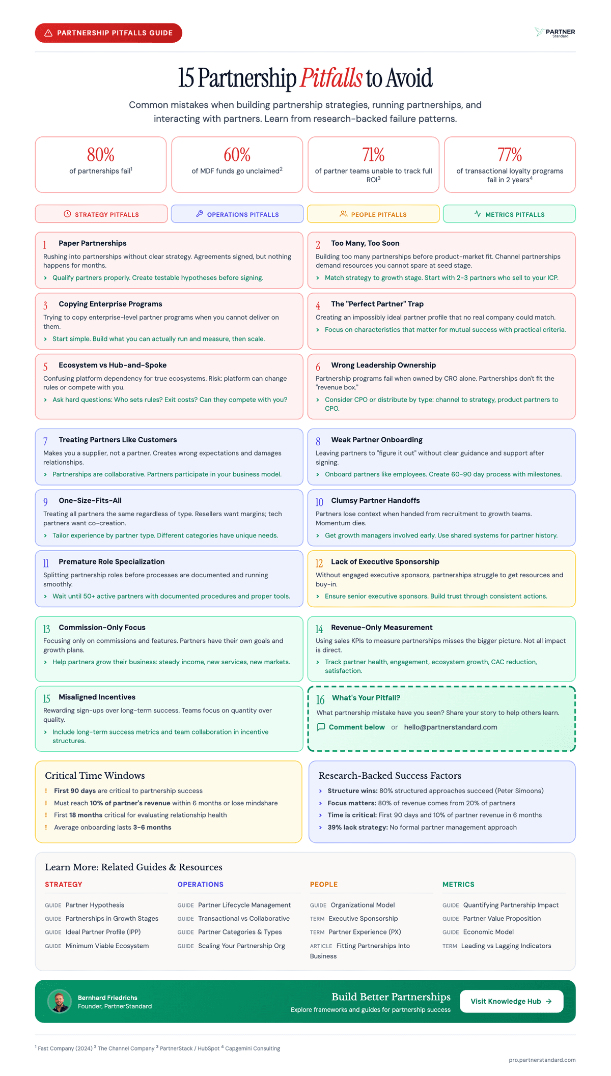15 Partnership Pitfalls