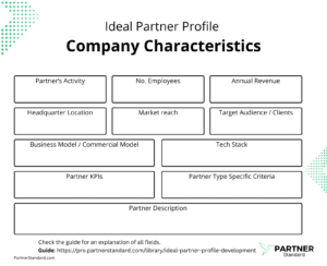 Template of the Ideal Partner Profile, Company characteristics
