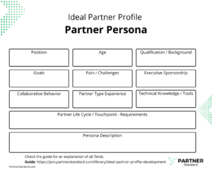 Template of the Ideal Partner Profile, Partner Persona